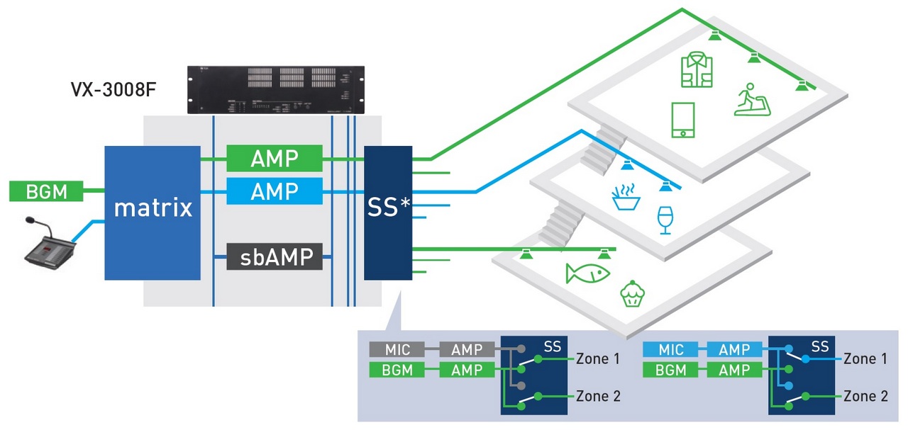 Замена системы оповещения и управления эвакуацией людей при пожаре в Отделении Банка России г.Чита.