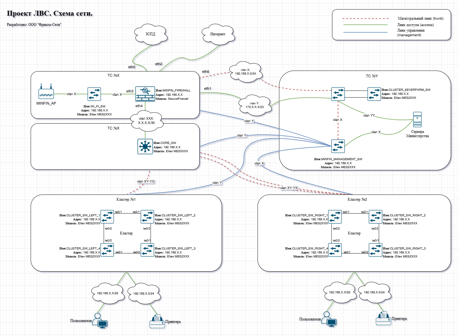 Модернизация сетевой инфраструктуры Министерства финансов Республики Бурятии